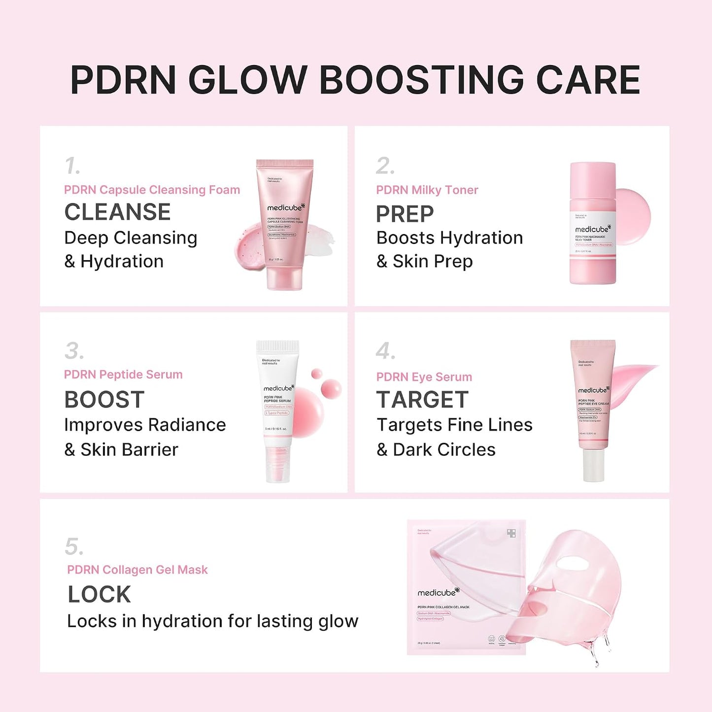 medicube - PDRN Glow Essentials Kit, Mini Skincare Travel Set, 5-Step Routine