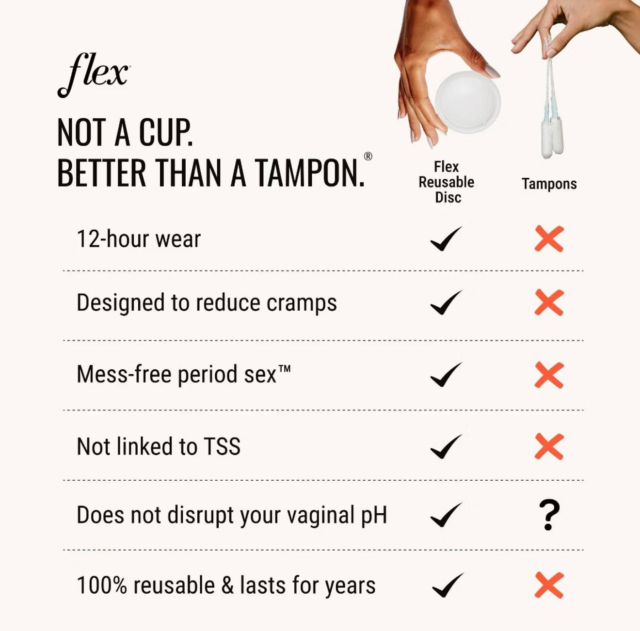 Flex - Reusable Menstrual Disc