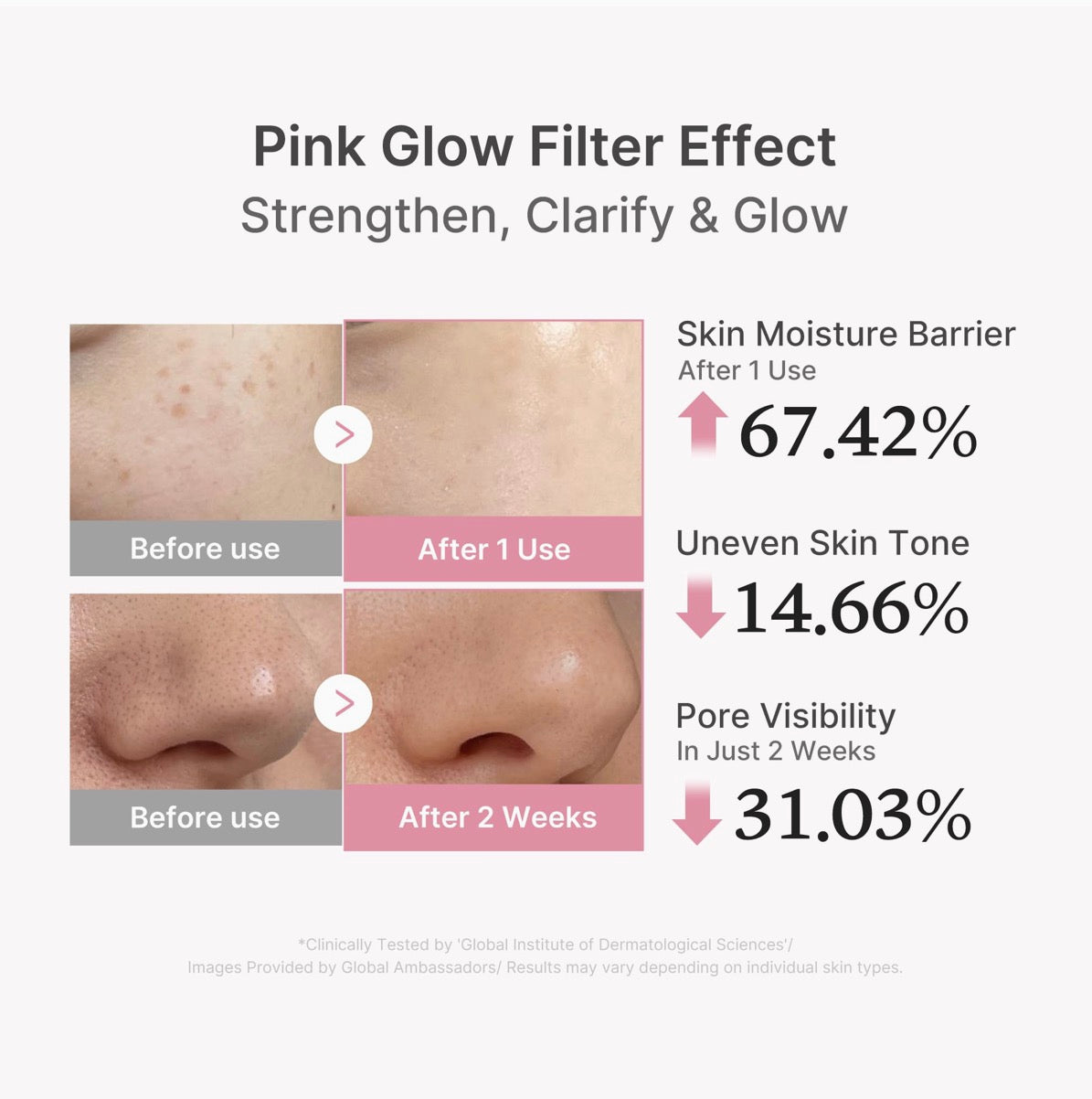 medicube - PDRN Pink Peptide Serum