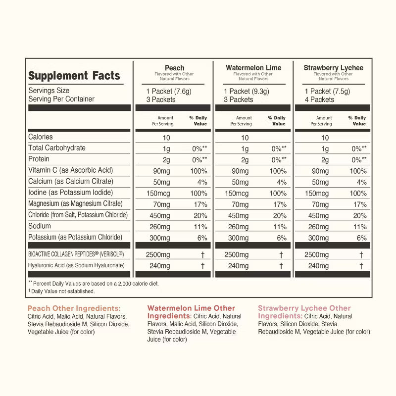 K2O Advanced Skin Hydration Drink Mix - Paquete Variado - 10ct