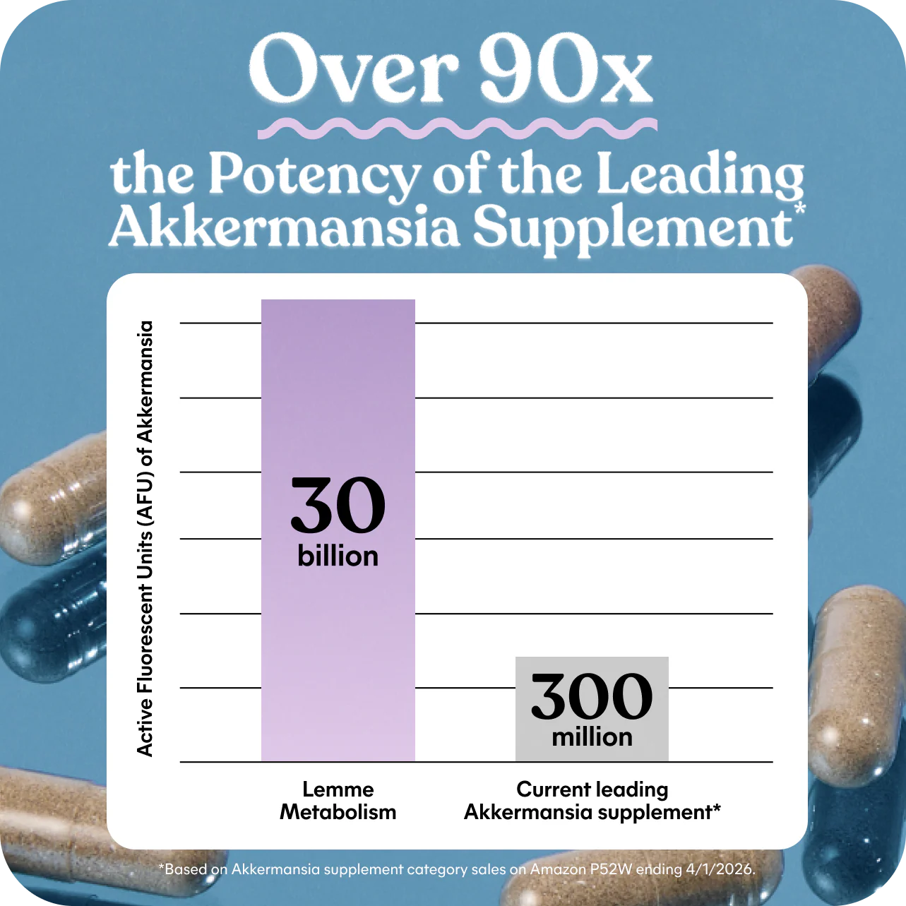 Lemme - Metabolism Akkermansia Capsules - 30 días