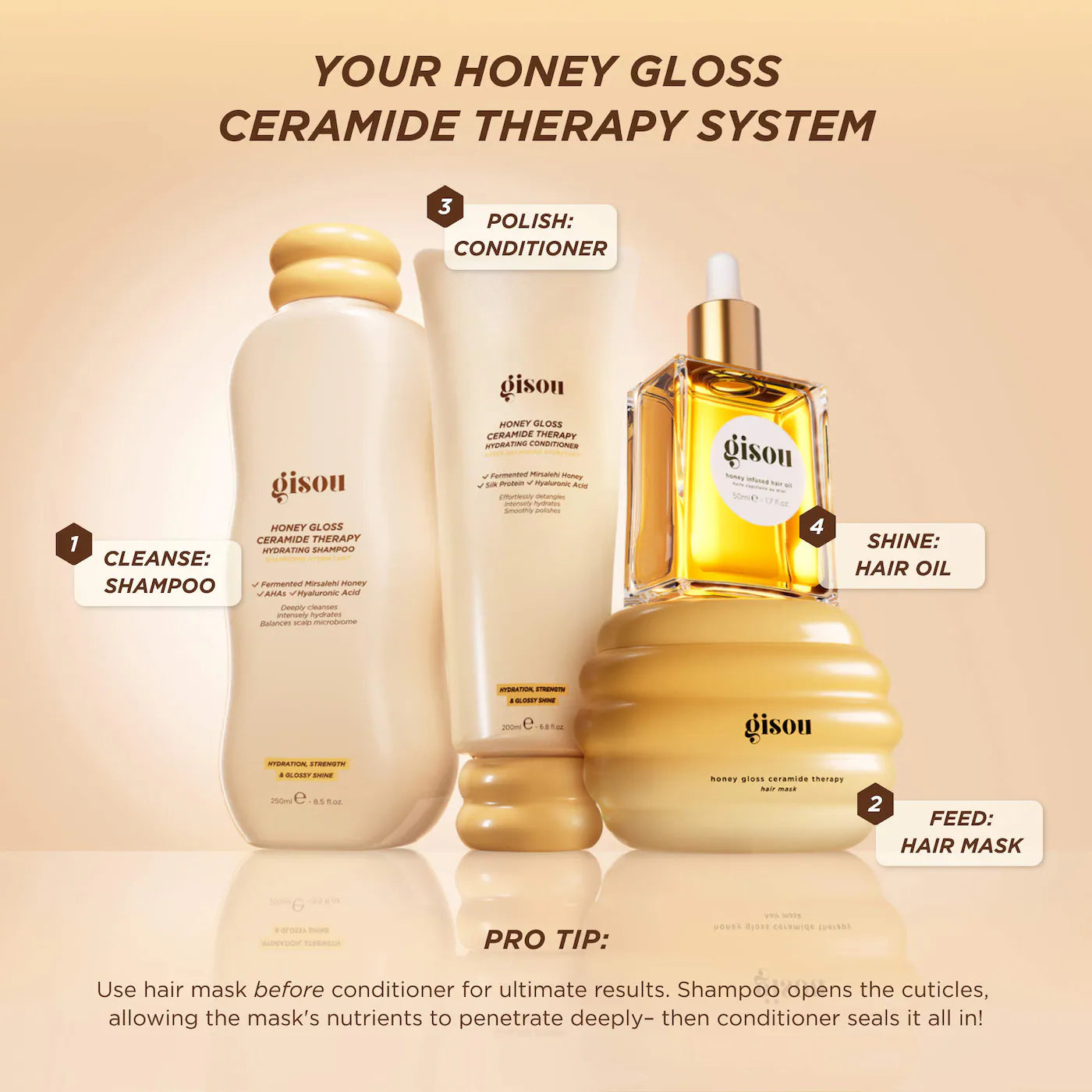 Gisou - Honey Gloss Ceramide Therapy Hydrating Shampoo